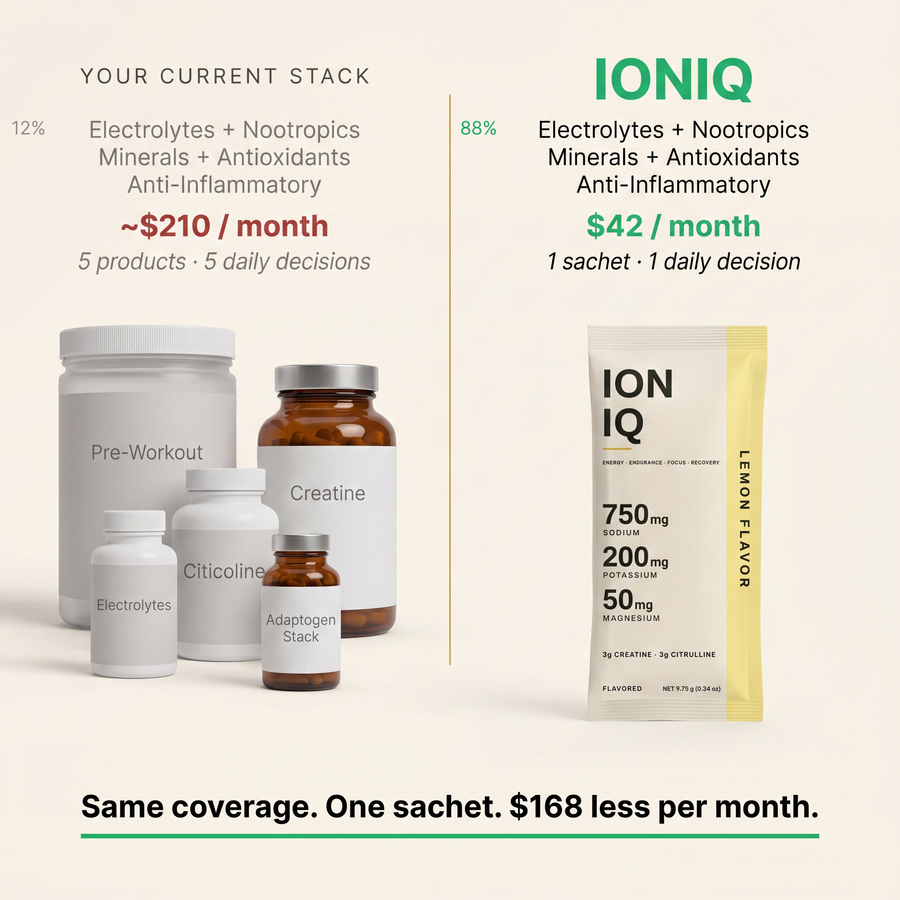 IONIQ™ Original 4-1 Electrolytes Performance Mix