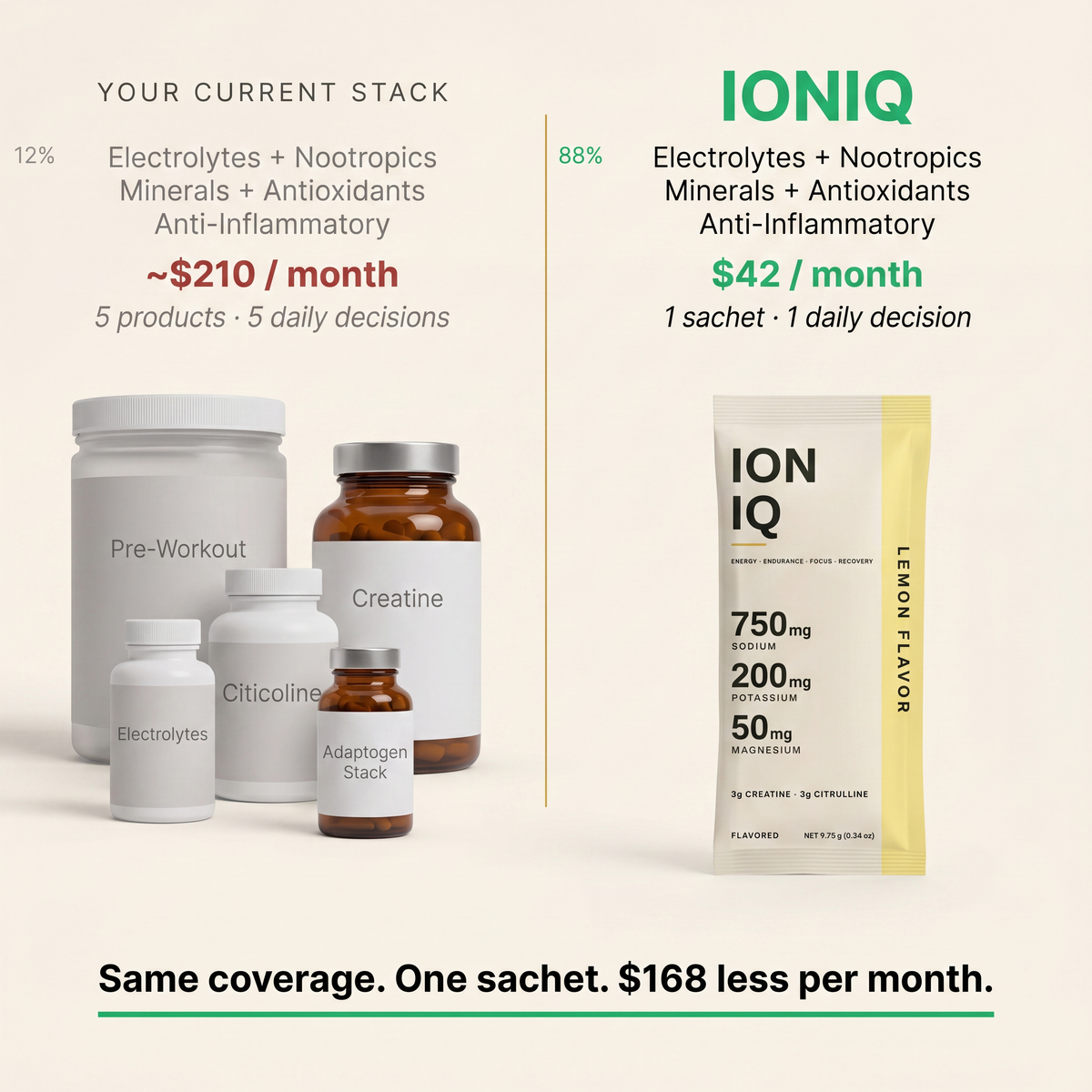 IONIQ™ Creatine + Electrolytes Mix