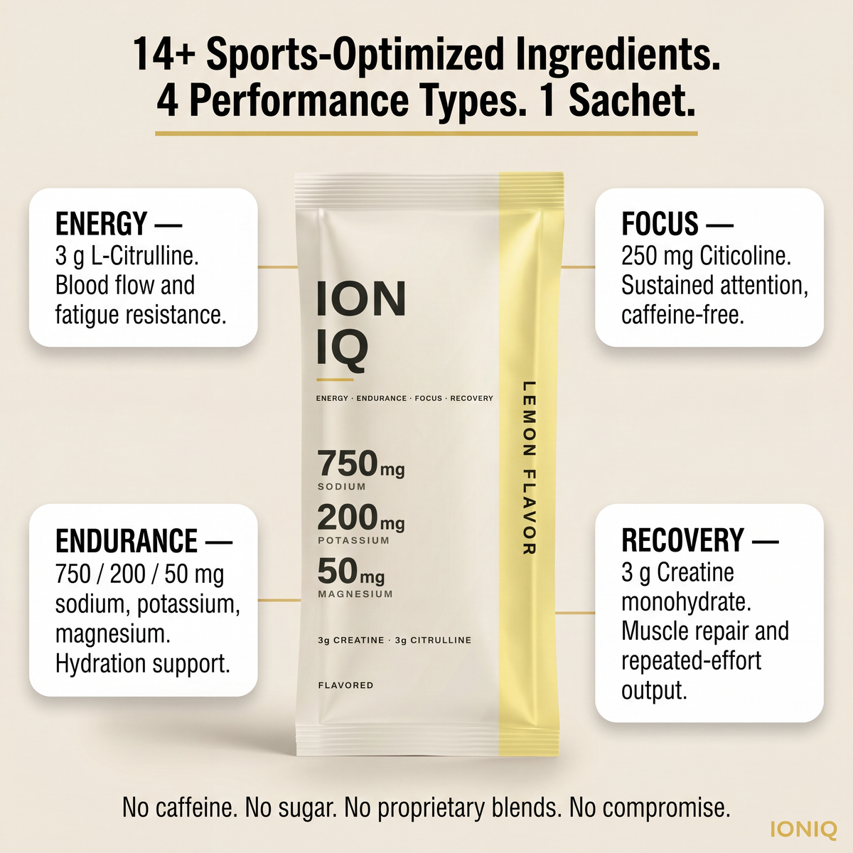IONIQ — 4-1 Electrolytes Performance Mix
